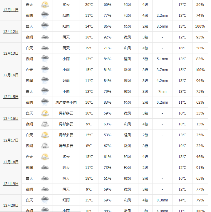 十二月份重庆天气如何