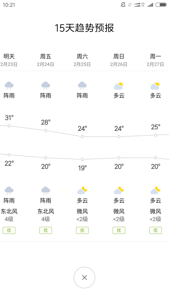 四十天天气预报最准 wKgBZ1is9a-AFL7FAAFMOzgfnDE242.png?imageView2%2F2%2Fw%2F562%2Fh%2F1000%2Fq%2F90%7Cwatermark%2F1%2Fimage%2FaHR0cDovL3AzLXEubWFmZW5nd28ubmV0L3M4L00wMC82Mi82MC93S2dCcFZodUN3NkFKR1MxQUFBSk5QeGl2RTQ2MzEucG5n%2Fgravity%2FSouthEast%2Fdx%2F10%2Fdy%2F11