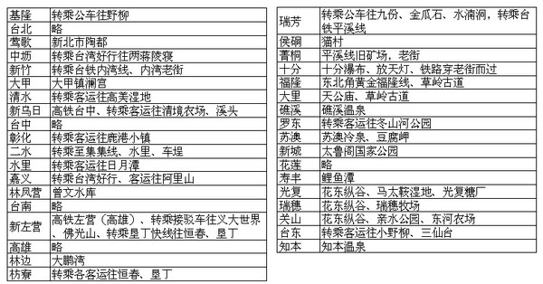 r台湾人口_台湾人口密度(3)