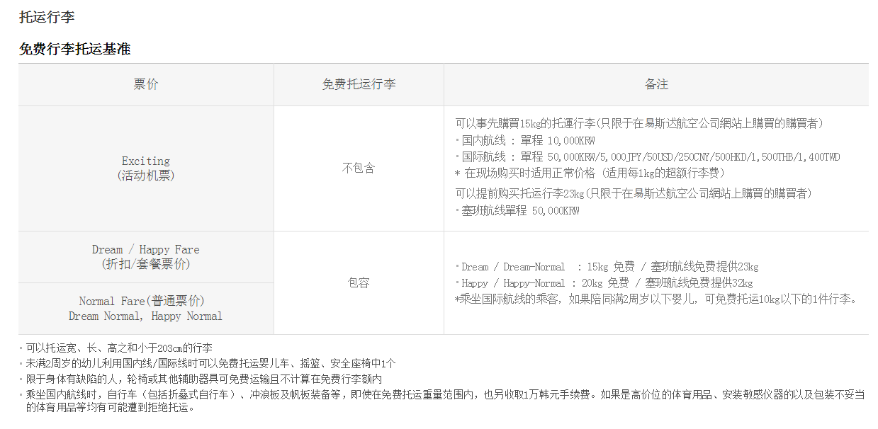 经济舱可以携带行李的总量_收拾行李图片