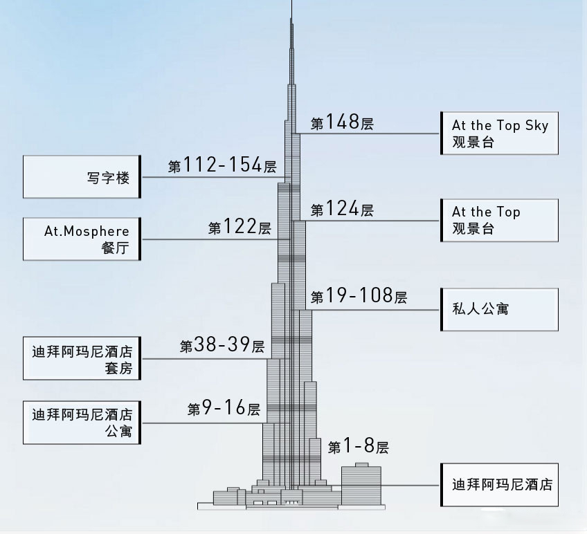 迪拜哈利法塔及周边游玩攻略