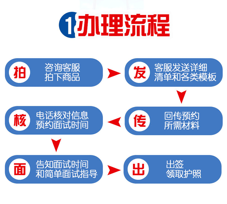 [沈阳送签]美国十年旅游签证(专业指导+高出签