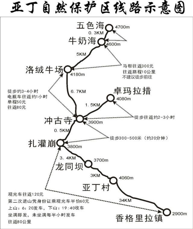 稻城亚丁景区大门到亚丁村还需要多久?