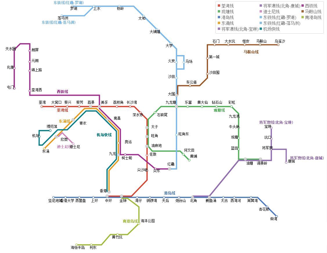 港铁路线图