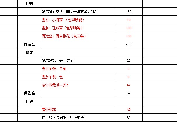 东北多少人口有多少_东北人口为什么越来越少 这里分析(3)