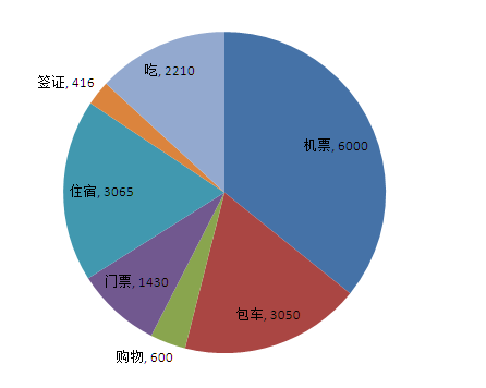 斯里兰卡人口多少_古代欧洲地图