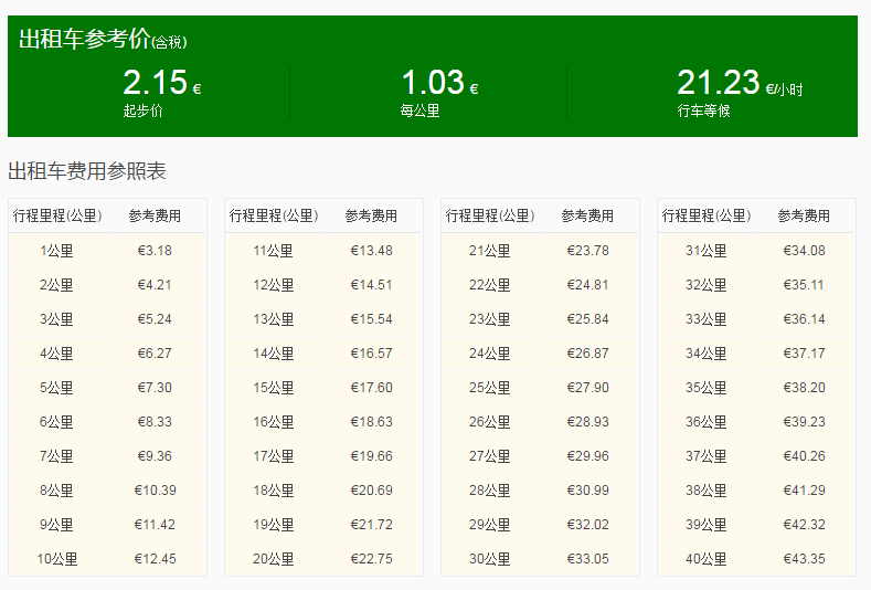 西班牙自助遊攻略