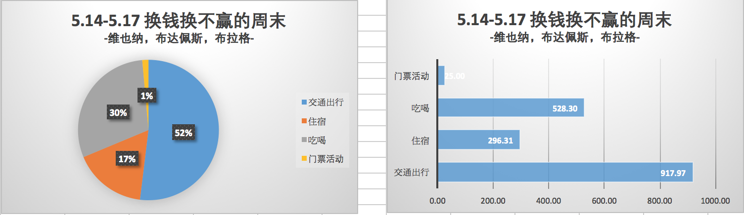 德國自助遊攻略