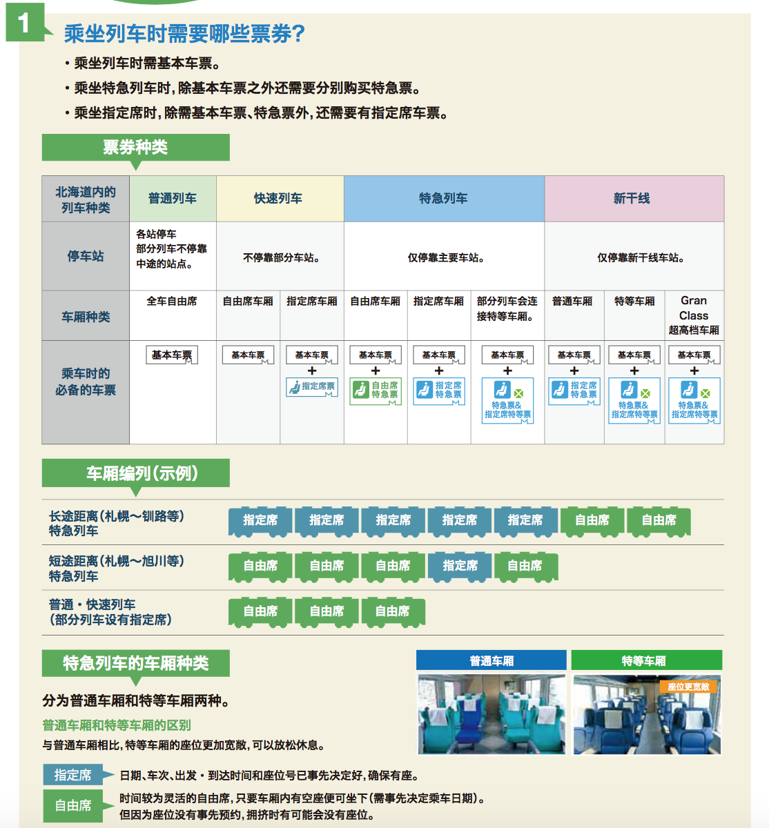 北海道自助遊攻略