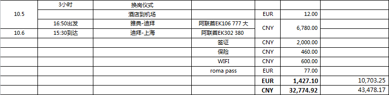 意大利自助遊攻略