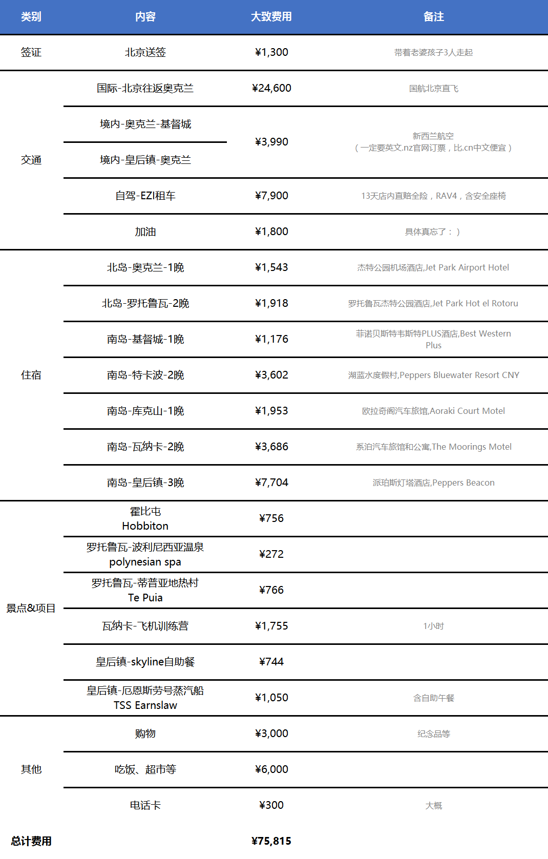 新西蘭自助遊攻略