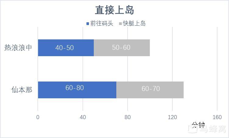 熱浪島自助遊攻略