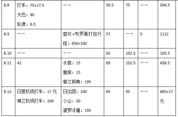 印度尼西亞自助遊攻略