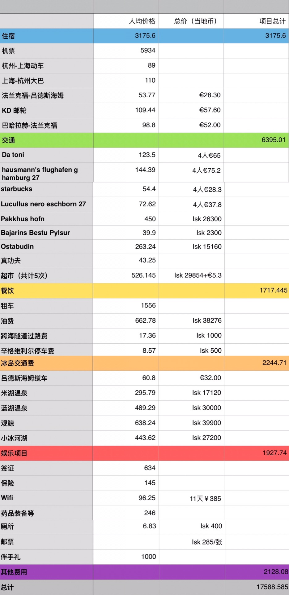 冰島自助遊攻略