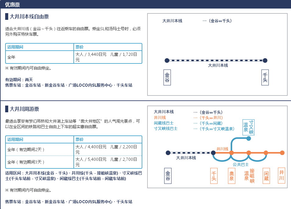 名古屋自助遊攻略