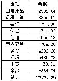 科尔马人均收入_科尔马小镇(3)
