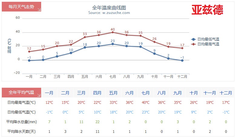 伊朗自助遊攻略