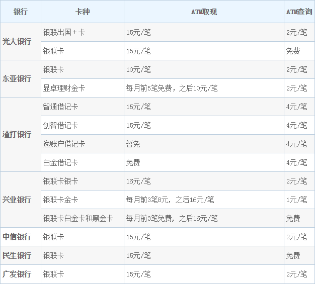 仙本那自助遊攻略