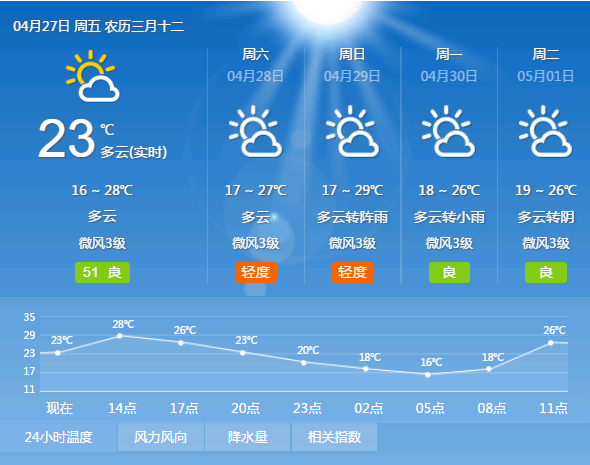 准备51去都江堰最近天气怎么样住在那比较方便