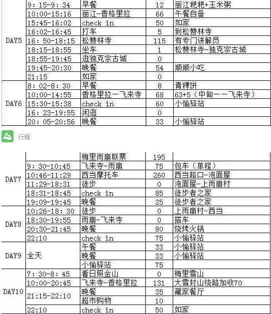 梅里雪山自助遊攻略