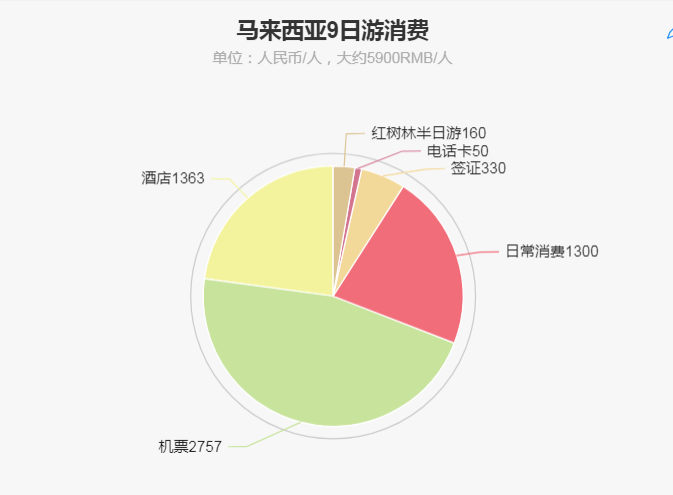 槟城gdp_2014年九月马来西亚9日经济游 兰卡威 槟城 7(2)