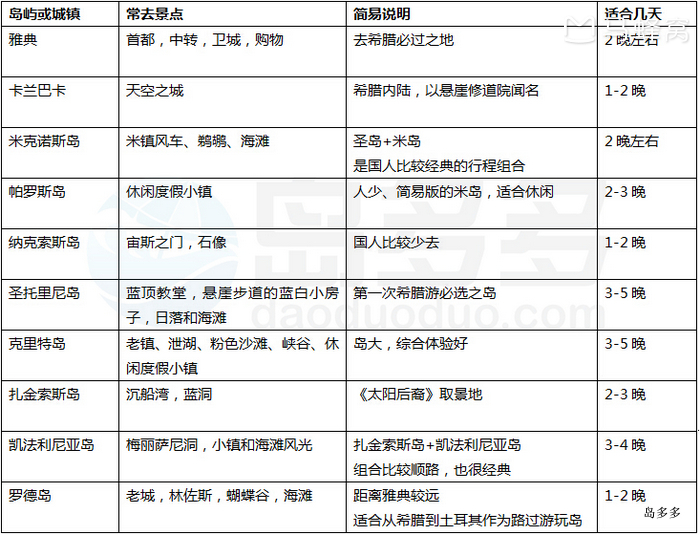 希腊自助遊攻略