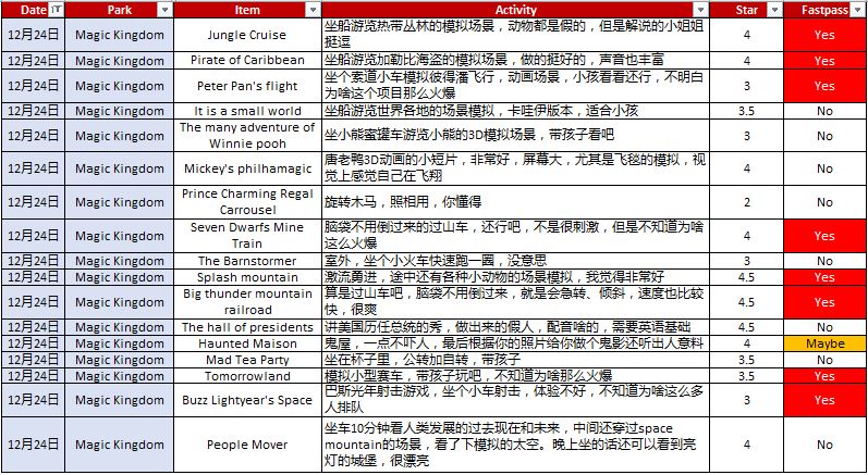 奧蘭多自助遊攻略