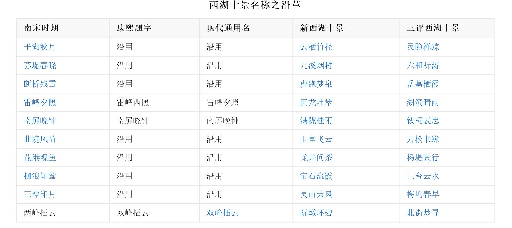 杭州自助遊攻略