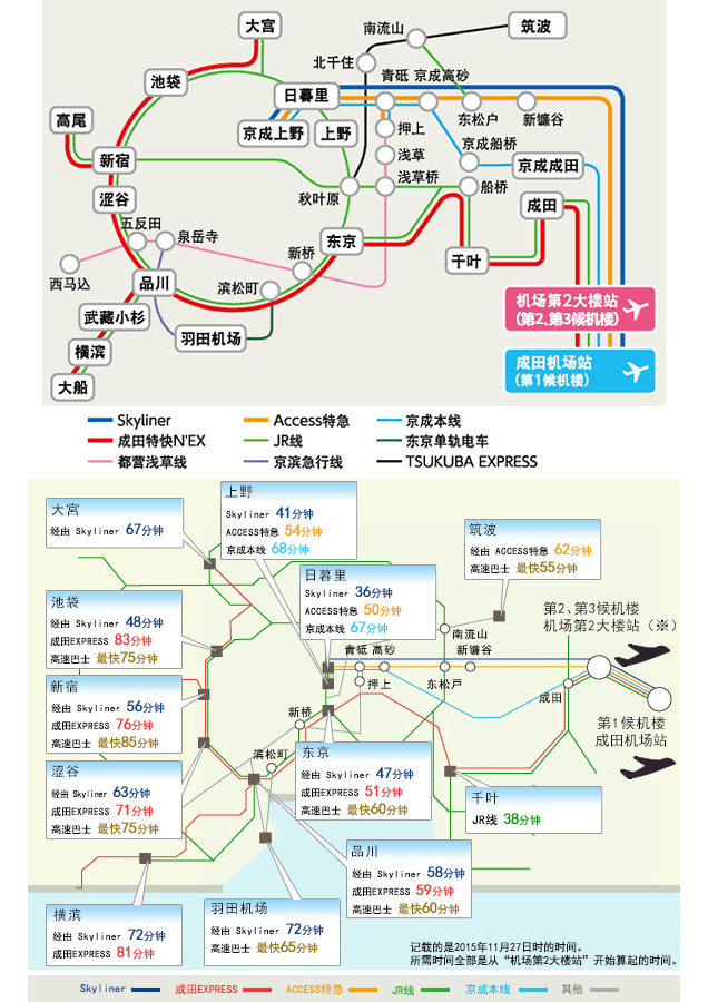 東京自助遊攻略