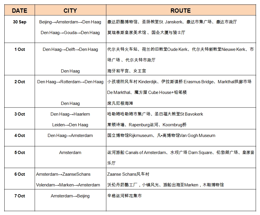 荷蘭自助遊攻略