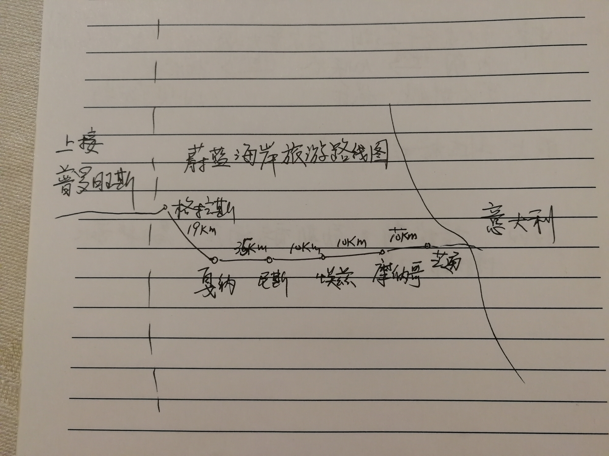 法國自助遊攻略