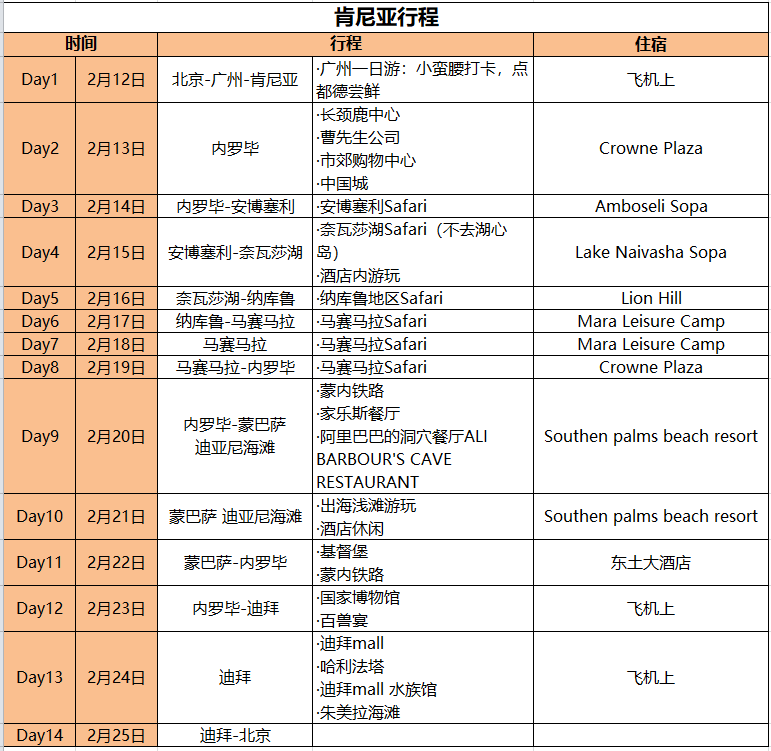 肯尼亞自助遊攻略