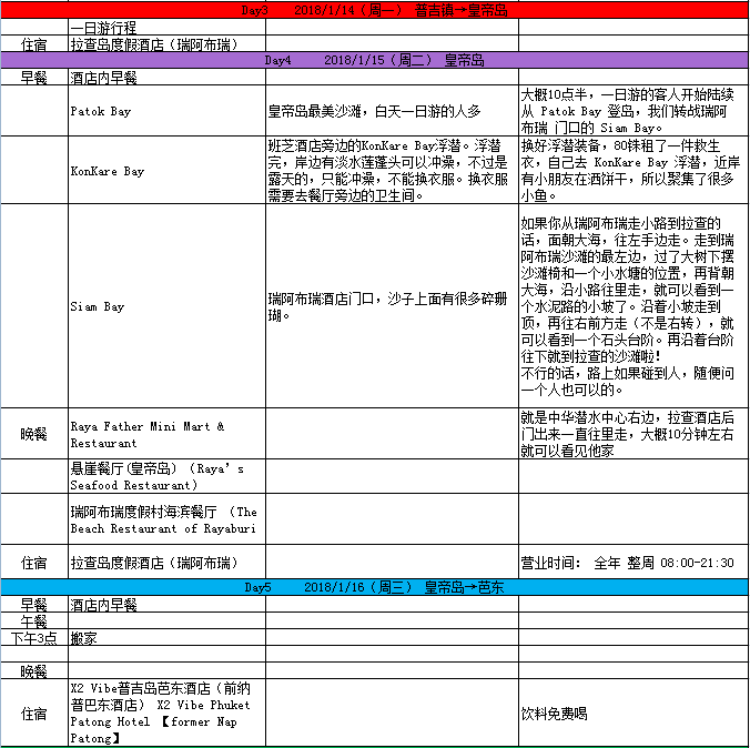 普吉島自助遊攻略