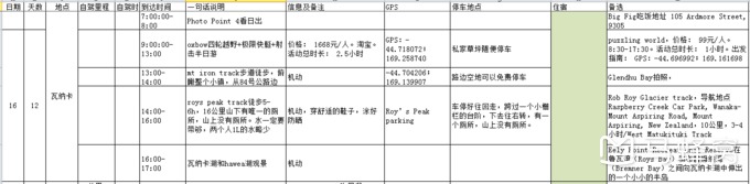 新西蘭自助遊攻略