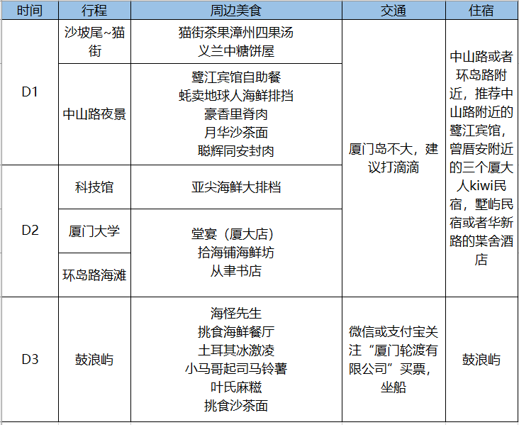 廈門自助遊攻略