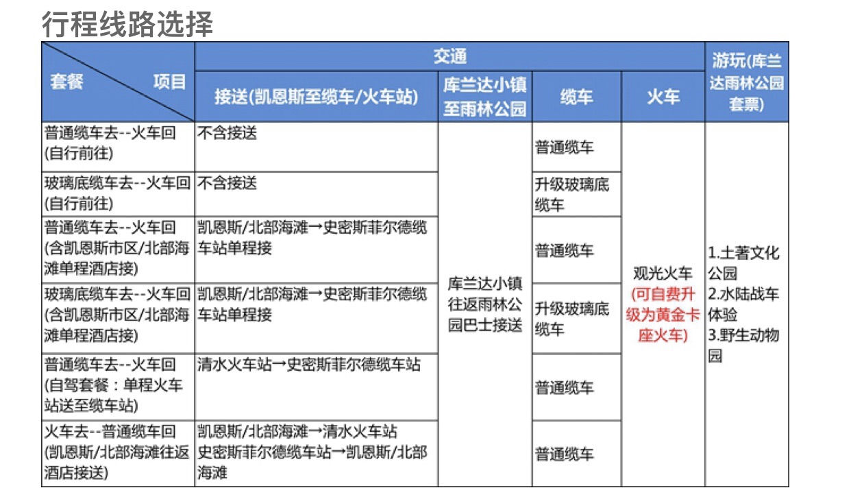 澳大利亞自助遊攻略