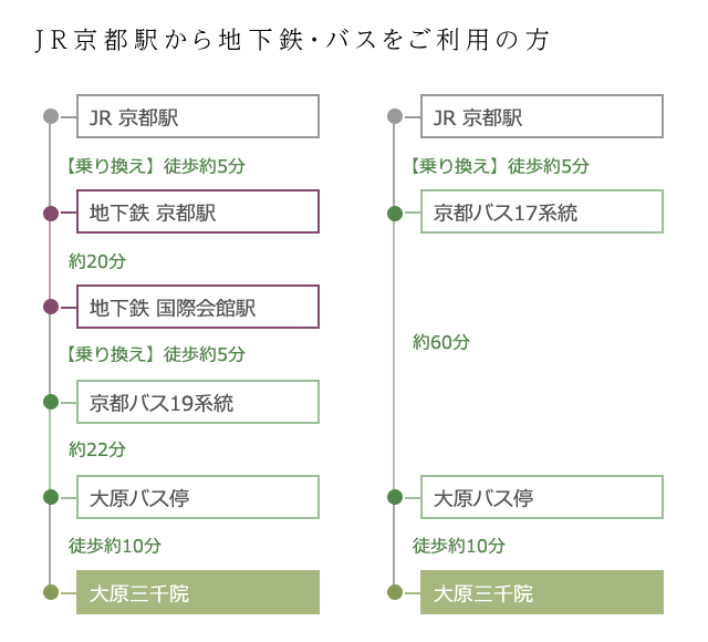 京都自助遊攻略