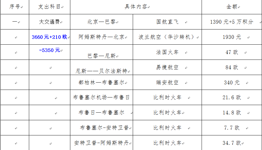 法國自助遊攻略