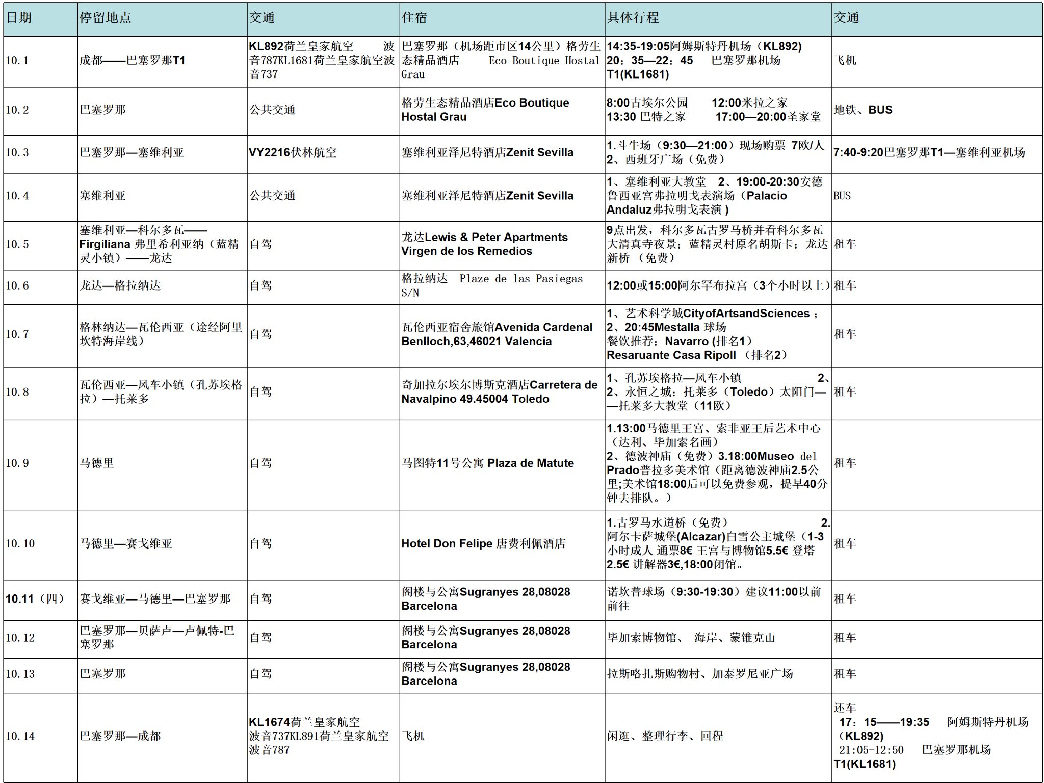 西班牙自助遊攻略