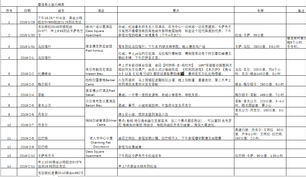 摩洛哥自助遊攻略