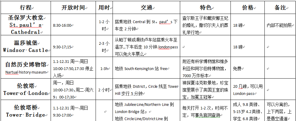 英國自助遊攻略