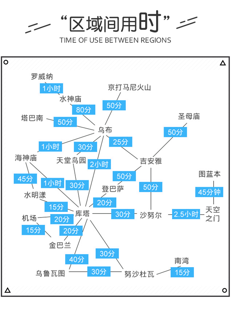 印度尼西亞自助遊攻略