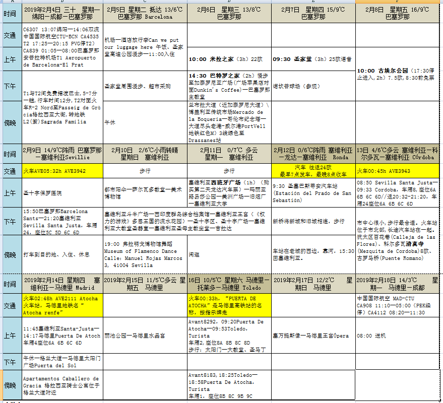 西班牙自助遊攻略