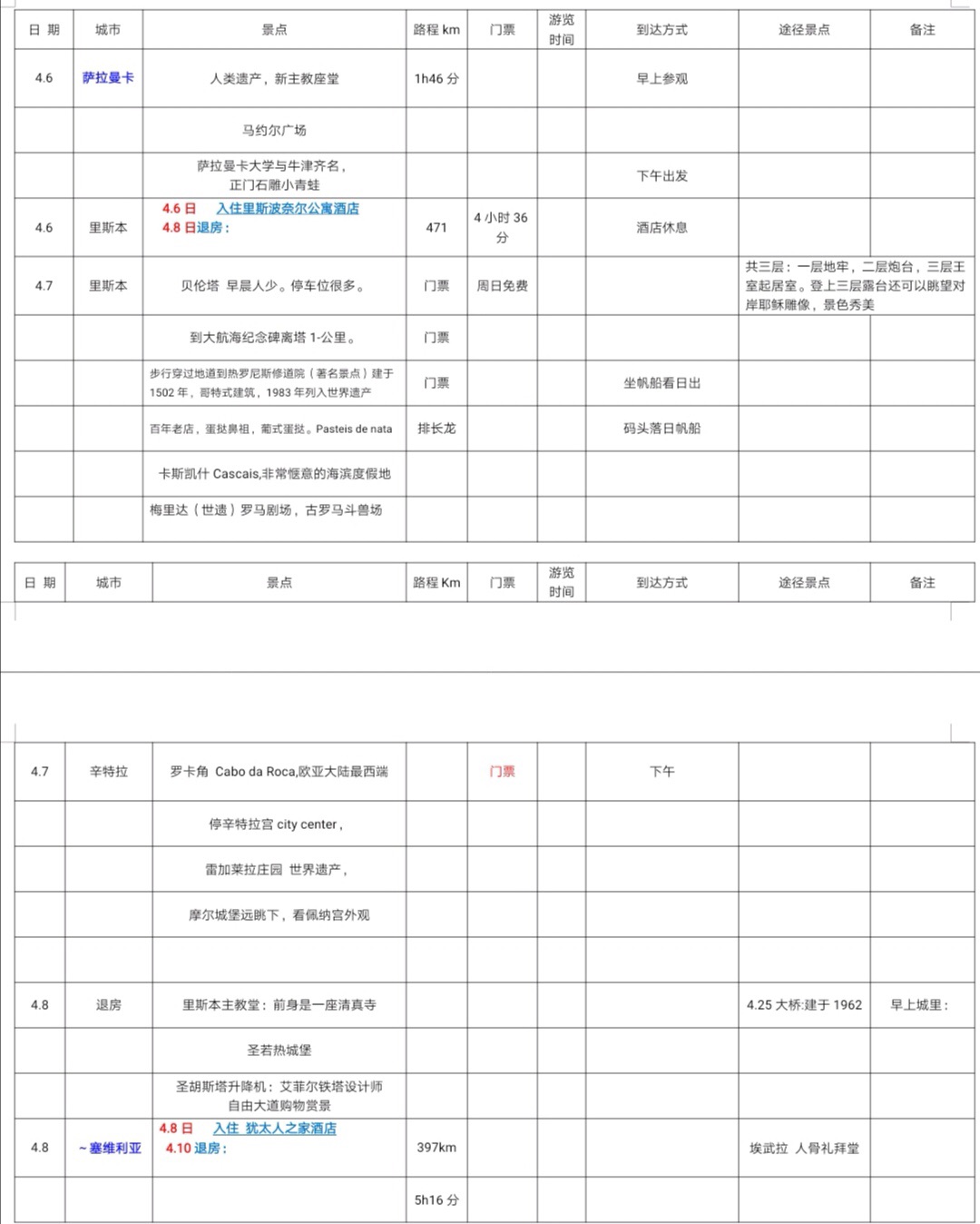 西班牙自助遊攻略