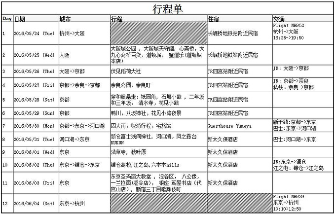 日本自助遊攻略