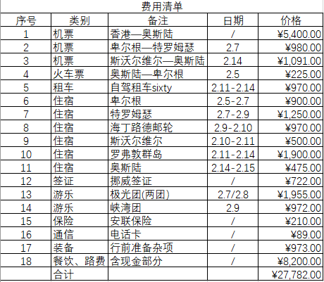 挪威自助遊攻略