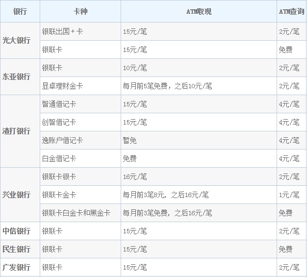 馬來西亞自助遊攻略