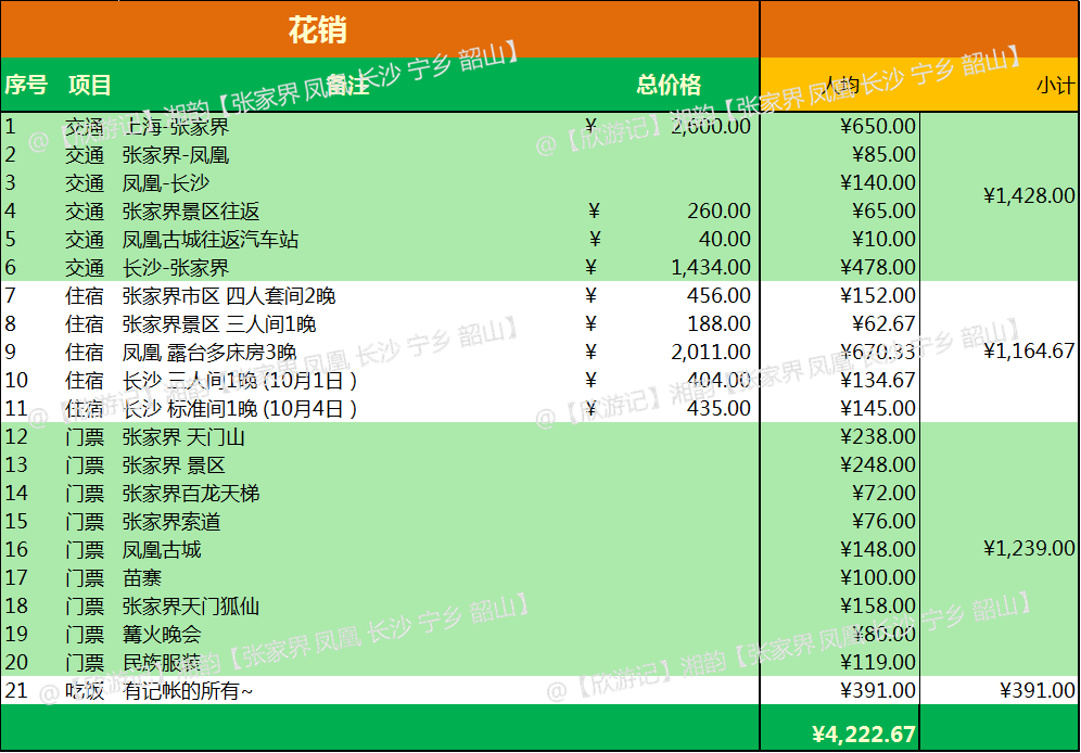 鳳凰古鎮自助遊攻略