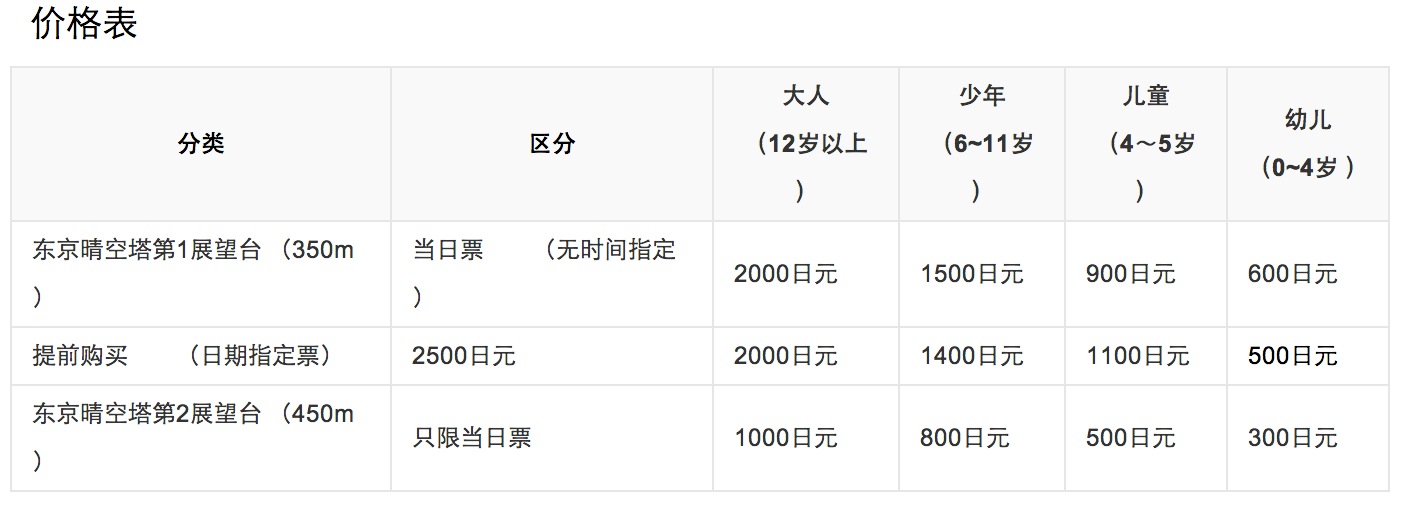 東京自助遊攻略