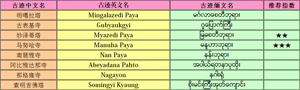 緬甸自助遊攻略